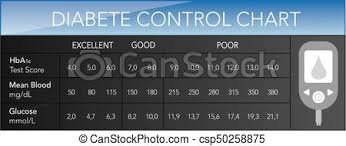 diabete control chart