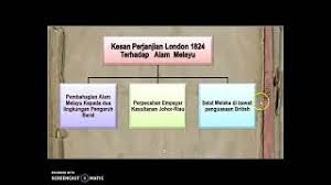 Peningkatan produksi hasil pertanian menjadi hal yang sangat penting terutama di bidang pangan. Kesan Perjanjian Inggeris Belanda 1824 Cute766