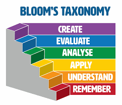 Image result for bloom's taxonomy of learning