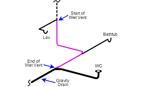 I break down one of the easiest ways to vent a toilet, using just a few dwv fittings. We Might Get Letters A Horizontal Wet Venting Leap Of Faith 2016 11 14 Reeves Journal