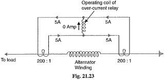 Adriel, dariel, lérida, derail, dialer, earlid, laired, railed, redial. Differential Relay Current Differential Relay Biased Beam Relay
