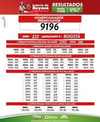 Sabes cuáles fueron los resultados en la lotería de boyacá. Resultados De La Loteria De Boyaca Del 19 De Junio
