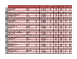 And wilson, nc that offers a full range of pest control services. To View The 2002 Pct Top 100 List Click Here For Downloadable Pdf