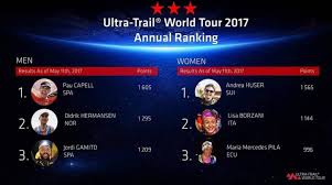 Recap of rzd golden ring ultra trail 100 and val d'aran by utmb®! Ultra Trail World Tour 2017 Ranking May 11th 2017 Nutritape