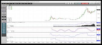 the technical picture for the gold market velocityshares