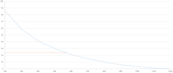 Shading Area Between Two Line Charts And Axes Stack Overflow