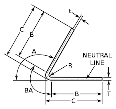 bending metalworking wikipedia