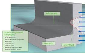 If you find moisture on the outside surface of the foil this means a high indoor humidity, while the presence of moisture behind the foil indicates moisture is leaking through the walls. Installing Basement Waterproofing From The Negative Side Buildinggreen