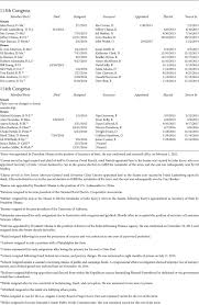High scoring 4 letter words : Cq Press Congress And The Nation 2013 2016 Volume Xiv Politics And Policy In The 113th And 114th Congresses