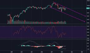 Pm Stock Price And Chart Nyse Pm Tradingview