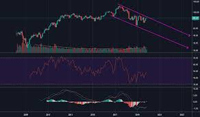 Pm Stock Price And Chart Nyse Pm Tradingview