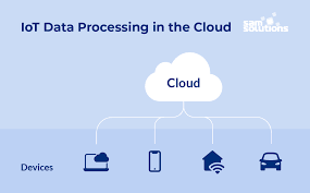 Infrastructure, platform, applications, and storage space. Fog Computing Vs Cloud Computing Key Differences Sam Solutions