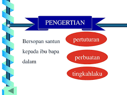 Berbakti kepada kedua orang tua termasuk ibadah dan sangat besar pahalanya. Adab Kepada Ibu Bapa Pengertian Dalil Ppt Download
