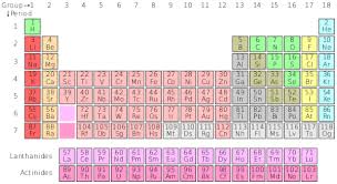 Het Periodiek Systeem Der Elementen Kimia Tabel Periodik Bahasa