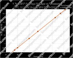 genuine delphi gm 1 bar map sensor 16254719 16175339 12247561 96 case buy only