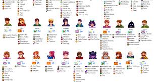 Villager Gift Help Sheet Stardewvalley Tulip Plates Gifts Village