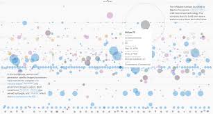 15 Data Visualizations That Will Blow Your Mind Udacity