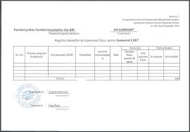 Parlamentul a inclus ultimile modificări în cel mai important document în fondul de subvenţionare al producătorilor agricoli vor ajunge, în 2016, 900 de milioane de lei, dintre care aproape 390 de milioane de lei vor fi. Veniturile De Milioane Ale Psrm Din Bugetul De Stat Cat A PlÄƒtit Pentru Pr