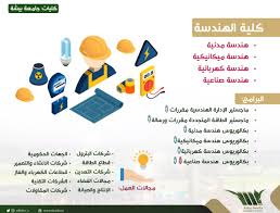 لم يكن ليأتي من فراغ، حيث أعلنت الجامعة السُّعُودية، أن دراسة المقررات النظرية، خلال الأسابيع السبع. Ø¬Ø§Ù…Ø¹Ø© Ø¨ÙŠØ´Ø© No Twitter Ø¬Ø§Ù…Ø¹Ø© Ø¨ÙŠØ´Ø© ØªØªÙŠØ­ Ù„Ù„Ø·Ø§Ù„Ø¨Ø§Øª Ø§Ù„Ù‚Ø¨ÙˆÙ„ ÙÙŠ ØªØ®ØµØµ Ø¨ÙƒØ§Ù„ÙˆØ±ÙŠÙˆØ³ Ù‡Ù†Ø¯Ø³Ø© ØµÙ†Ø§Ø¹ÙŠØ© Ø¶Ù…Ù† Ø¨Ø±Ø§Ù…Ø¬ ÙƒÙ„ÙŠØ© Ø§Ù„Ù‡Ù†Ø¯Ø³Ø© Ø§Ù„Ø£ÙƒØ§Ø¯ÙŠÙ…ÙŠØ© Ø§Ù„Ù†ÙˆØ¹ÙŠØ© ÙƒÙ„ÙŠØ§Øª Ø¬Ø§Ù…Ø¹Ø© Ø¨ÙŠØ´Ø© Ø§Ù„Ù‚Ø¨ÙˆÙ„ Ø§Ù„Ø¬Ø§Ù…Ø¹ÙŠ1442 Https T Co 71n2rjzczu