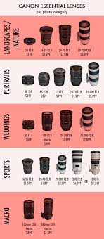 Nikon And Canon Lens Price Comparison Stuff To Buy