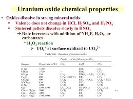 It can be found in row seven of the periodic table and is a member of the actinide group. Ppt Lecture 6 Uranium Chemistry Powerpoint Presentation Free Download Id 6796848