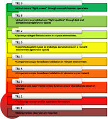 Technology Readiness Level In 2020 Technology Technology Trends Levels