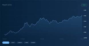 Currently, xrp/inr live price suggests that xrp is trading at rs 134.74, and the price has gone up by 34.40%. Ripple Price Why Is Xrp Going Up Ripple Up 28billion Amid Cryptocurrency Surge City Business Finance Express Co Uk