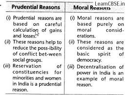 Social Sciences Cbse Class 10 Civics Power Sharing Saq Social Science Science Civics