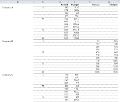 Excel Charts How To Create Mini Matrix Charts Or Panel