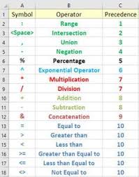 Excel Formula Symbols Cheat Sheet 13 Cool Tips Exceldemy Excel Formula Excel Shortcuts Microsoft Excel Formulas