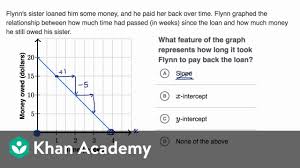 Context clues worksheets help your child read between the lines. Slope And Intercept Meaning In Context Video Khan Academy