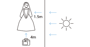 Indoor Wedding Photography With Available Light 3 Simple Techniques