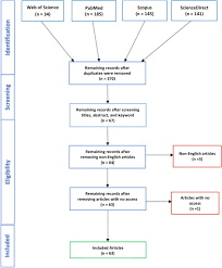 Sometimes, a virus in animals crosses over. The Incidence Of The Novel Coronavirus Sars Cov 2 Among Asymptomatic Patients A Systematic Review International Journal Of Infectious Diseases