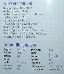 Measurement Abbreviations Recipe Book Diy Recipe Book Nutrition Recipes