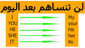 Possessive Adjectives In English صفات وضمائر الملكية في اللغة الانجليزية Youtube
