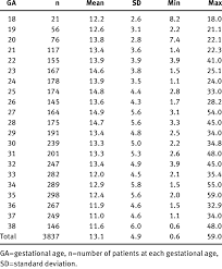 afi amniotic fluid index chart amniotic fluid index