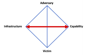 As an analyst, you may have come across various threat models in your career. Ryuk Ransomware Exploring The Technical Human Connections