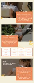 Do not watch and mind you're own business. The Truth About Brazilian Laser Hair Removal Wink Laser Studio