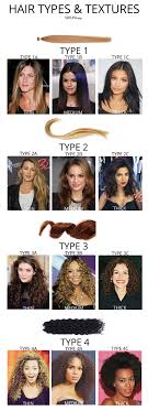 Natural Hair Types With Our No Fail Hair Texture Chart