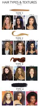 natural hair types with our no fail hair texture chart