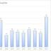 Is crime on the rise in Anchorage? A look at the numbers