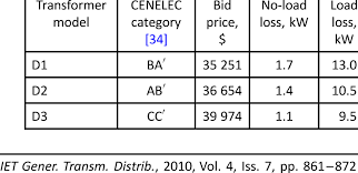 three different transformer models for the 1000 kva