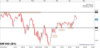 Ftse 100 Slides On Brent Crude Oil Price Slump Nasdaq