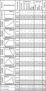 Image result for Lophiocarpus tenuissimus