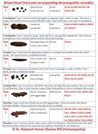 bristol stool chart with homoeopathy stool chart bristol