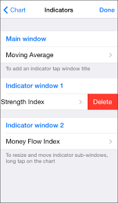 Maybe you would like to learn more about one of these? Indicators Chart Metatrader 5 Iphone Ipad Help