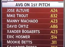 Should You Swing At The First Pitch