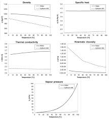 We are a sharing community. Comparative Study Of The Thermal Performance Of Four Different Shell And Tube Heat Exchangers Used As Latent Heat Thermal Energy Storage Systems Sciencedirect
