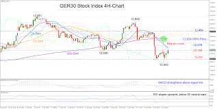 Technical Analysis Ger30 Index Needs A Break Above 20 Sma