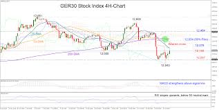 technical analysis ger30 index needs a break above 20 sma